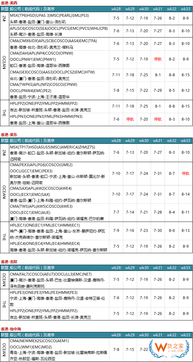 7月各大联盟停航汇总；哪个港口受影响最大?—货之家