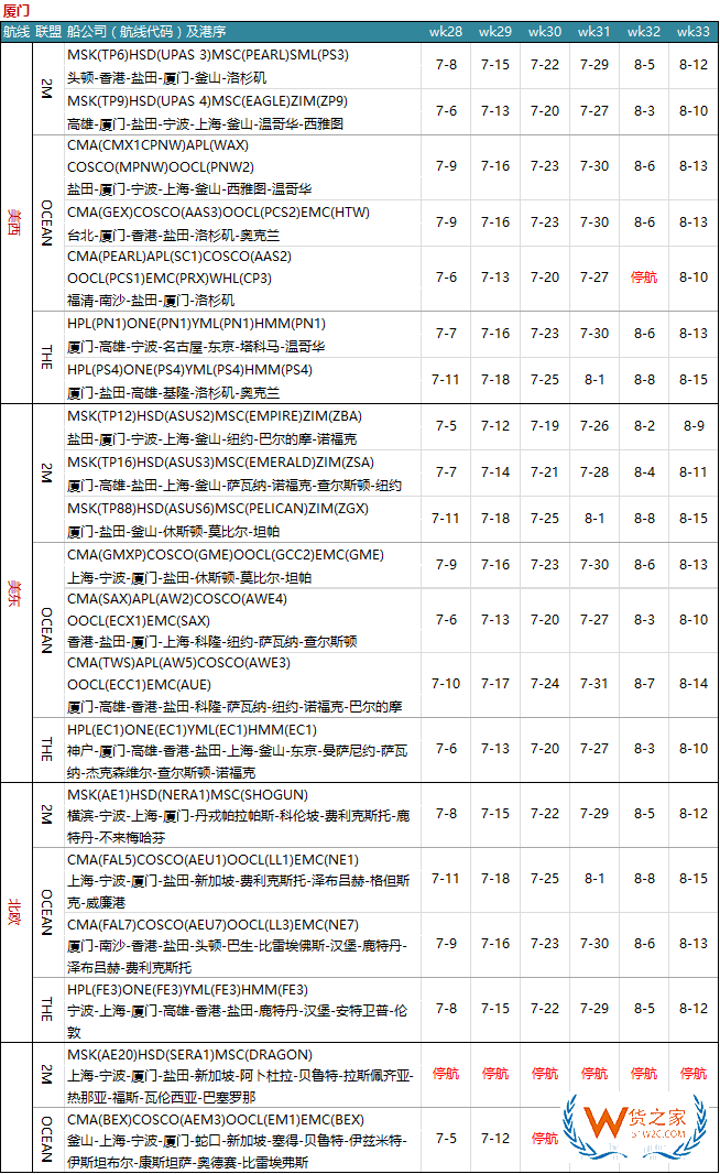 7月各大联盟停航汇总；哪个港口受影响最大?—货之家