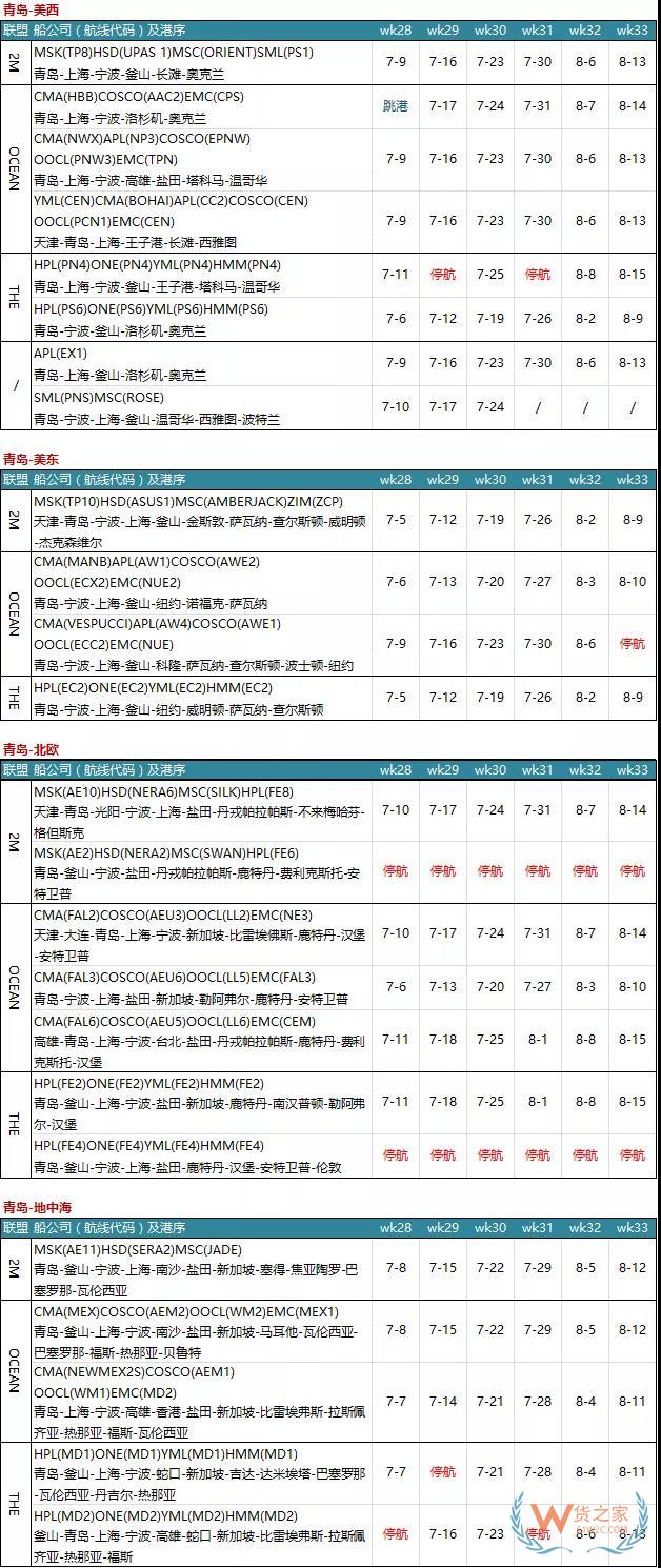 7月各大联盟停航汇总；哪个港口受影响最大?—货之家