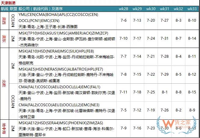 7月各大联盟停航汇总；哪个港口受影响最大?—货之家