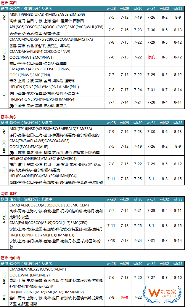 7月各大联盟停航汇总；哪个港口受影响最大?—货之家
