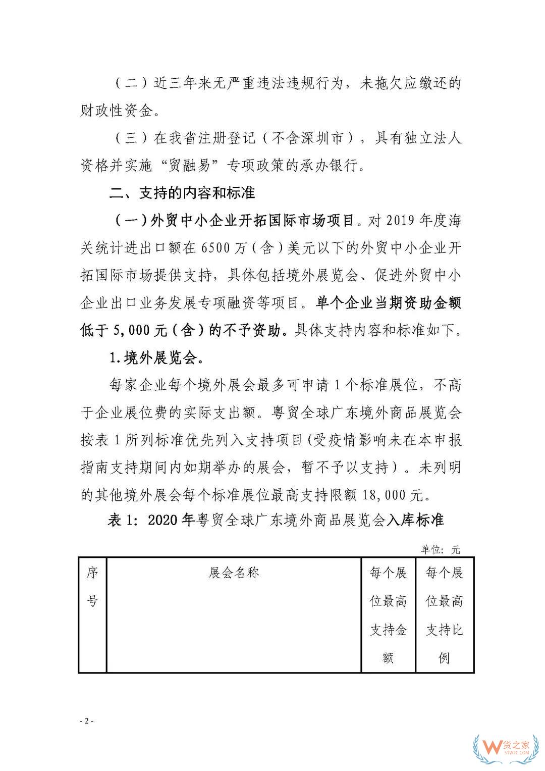 申报通知 || 中央财政2020年度外经贸发展专项资金项目入库（开拓重点市场事项）（第二期）申报指南—货之家