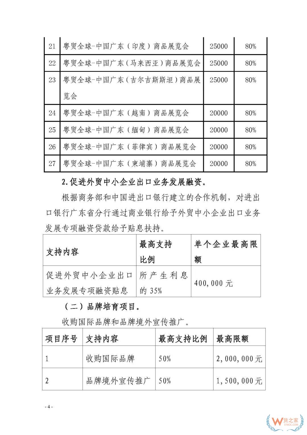 申报通知 || 中央财政2020年度外经贸发展专项资金项目入库（开拓重点市场事项）（第二期）申报指南—货之家