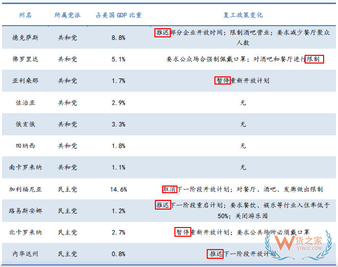 美国重启翻车再急刹，南非、巴铁、孟加拉疫情来势汹汹！—货之家