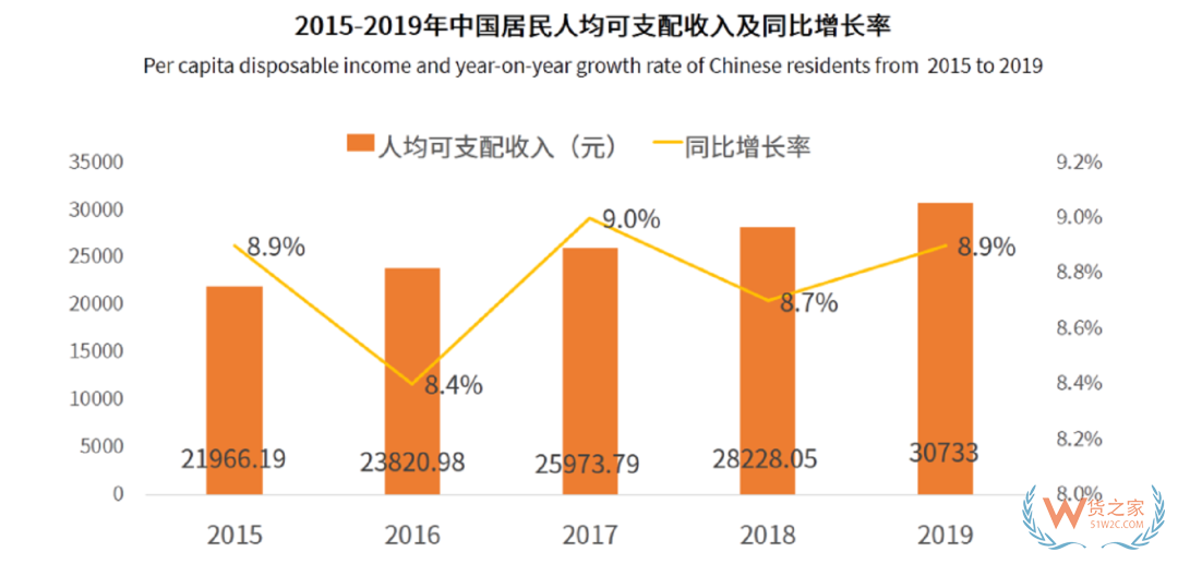 2020年上半年中国跨境进口电商发展驱动因素分析—货之家