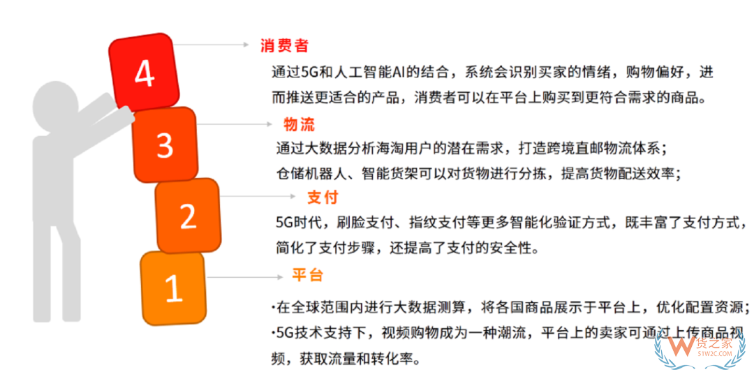 2020年上半年中国跨境进口电商发展驱动因素分析—货之家