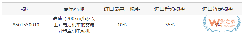 关务知识：进口最惠国税率、协定税率、特惠税率、普通税率区别及使用—货之家