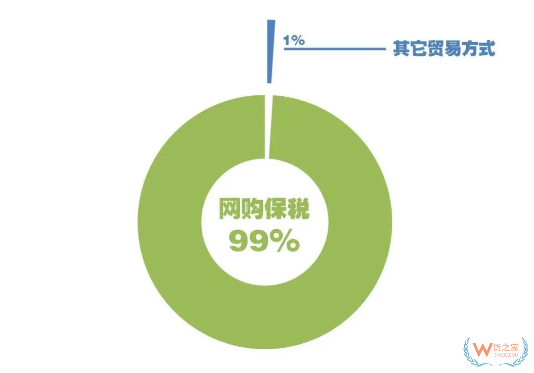 图解：上半年宁波跨境电商网购进口逆势突围—货之家