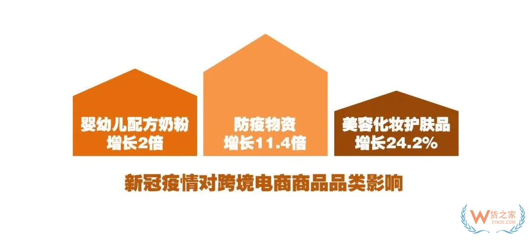 图解：上半年宁波跨境电商网购进口逆势突围—货之家
