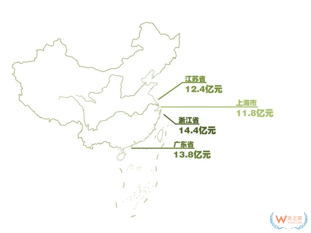 图解：上半年宁波跨境电商网购进口逆势突围—货之家