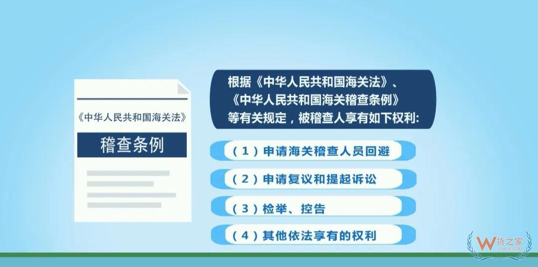 每个外贸企业都应该知道的海关稽查—货之家