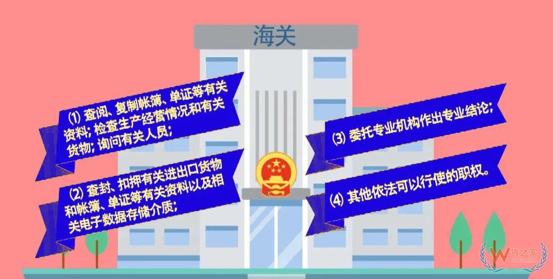 每个外贸企业都应该知道的海关稽查—货之家