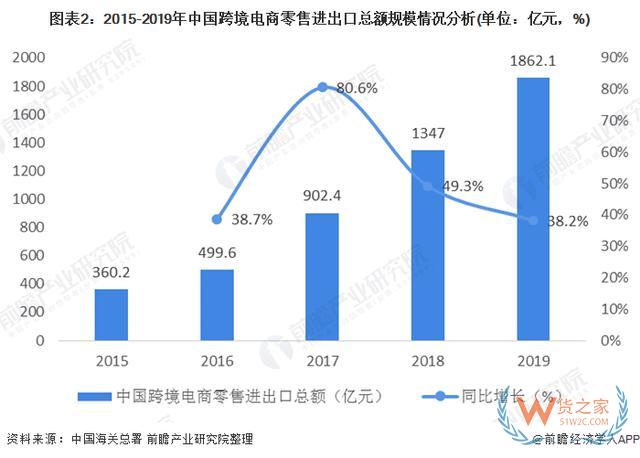中国跨境电商产业园市场规模与竞争格局分析—货之家