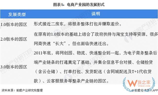 中国跨境电商产业园市场规模与竞争格局分析—货之家