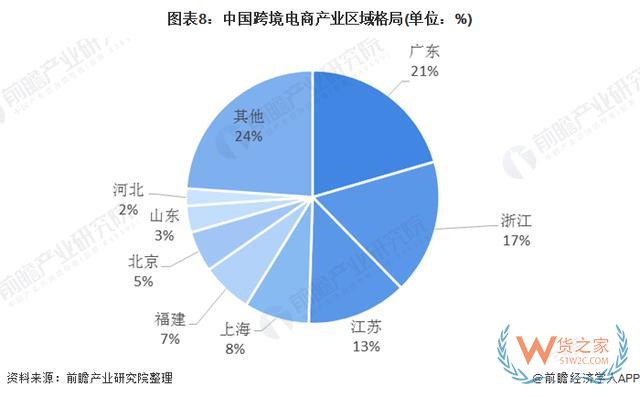 中国跨境电商产业园市场规模与竞争格局分析—货之家