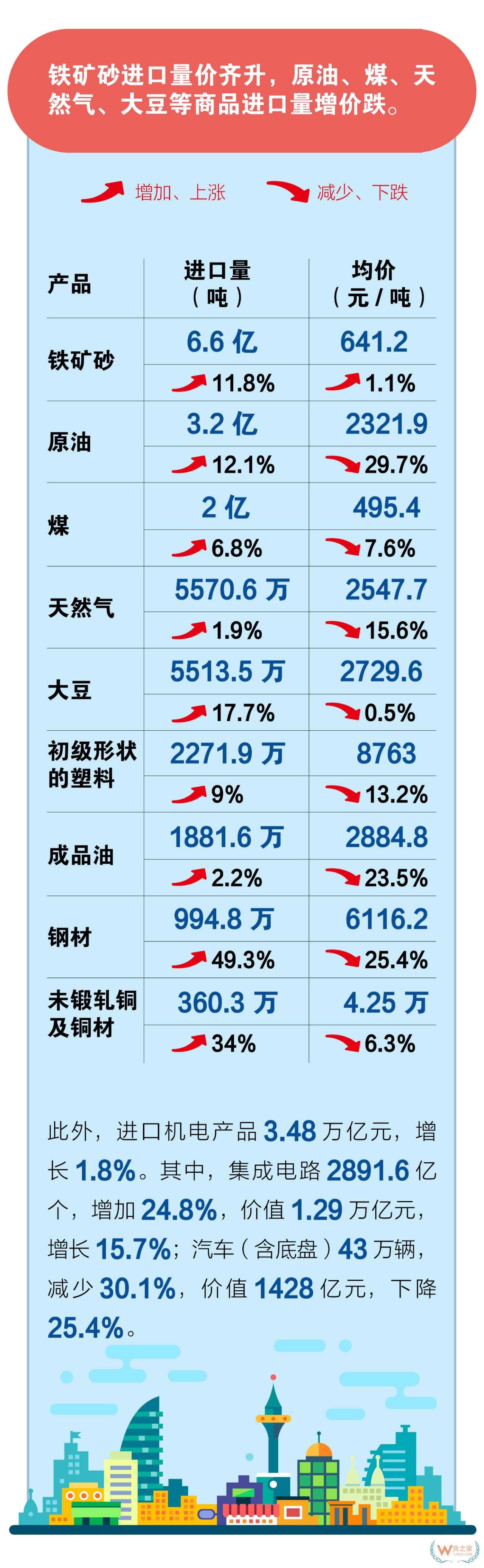 外贸回暖！7月份出口增长10.4%；对东盟/欧盟/日本进出口增长对美下降—货之家