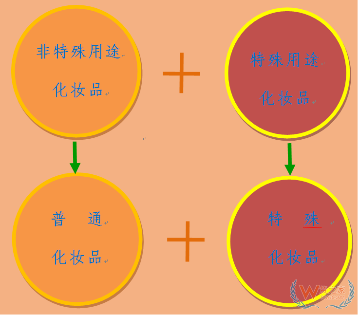 解读新版《化妆品监督管理条例》—货之家