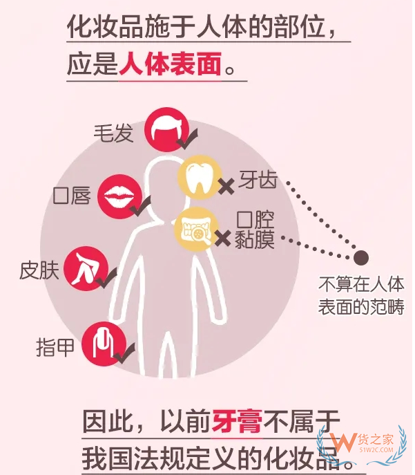 解读新版《化妆品监督管理条例》—货之家