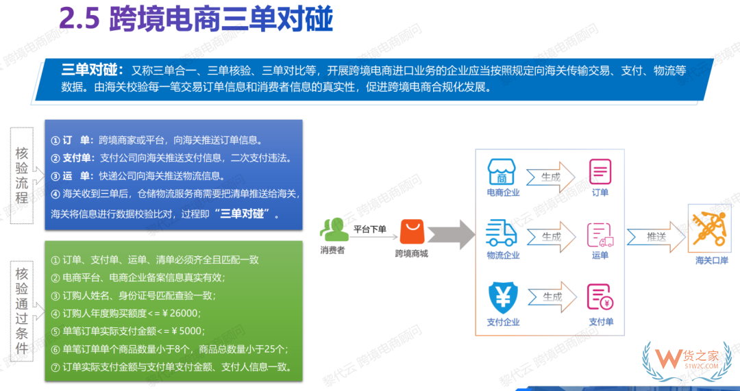 一文看懂跨境电商零售进口—货之家