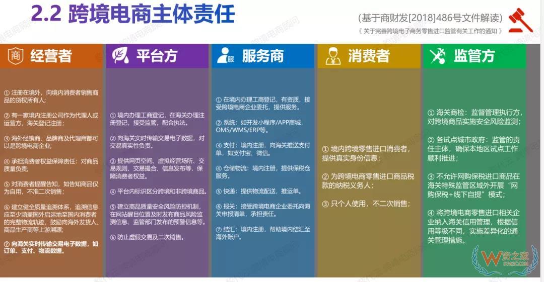 一文看懂跨境电商零售进口—货之家