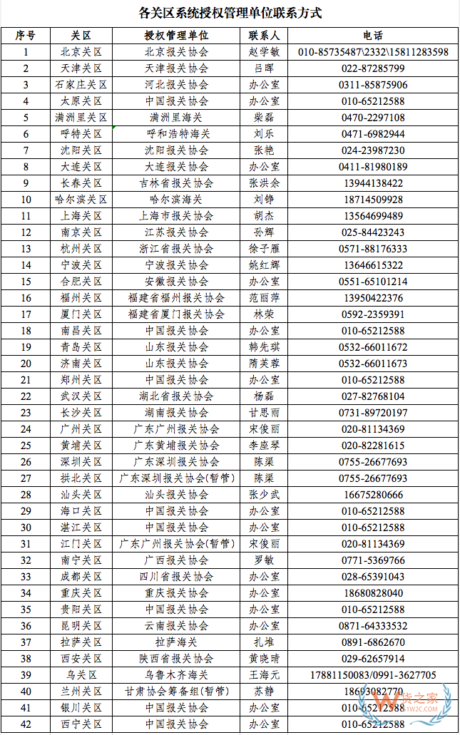 关于《代理报关委托书/委托协议》管理系统更新切换的通知—货之家