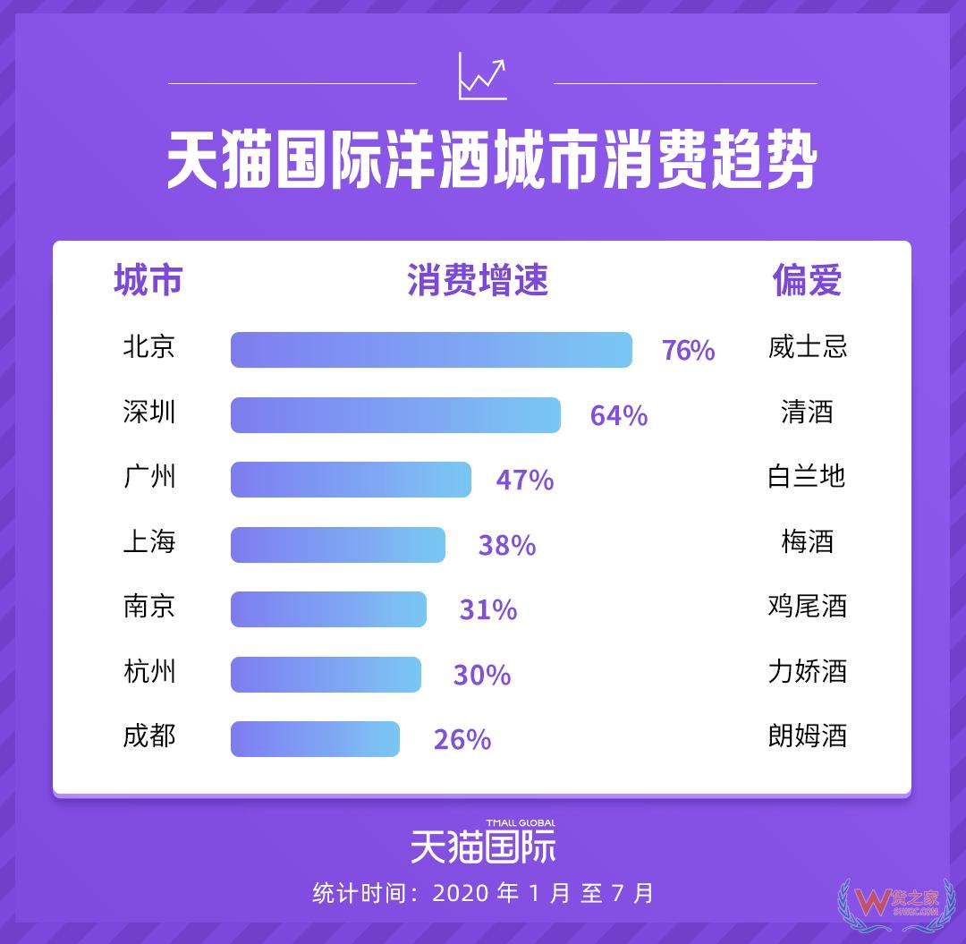 天猫国际发布年轻人最爱自制特调酒榜单—货之家