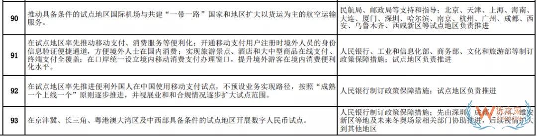 数字人民币试点地区公布，助力跨境支付更加便利—货之家