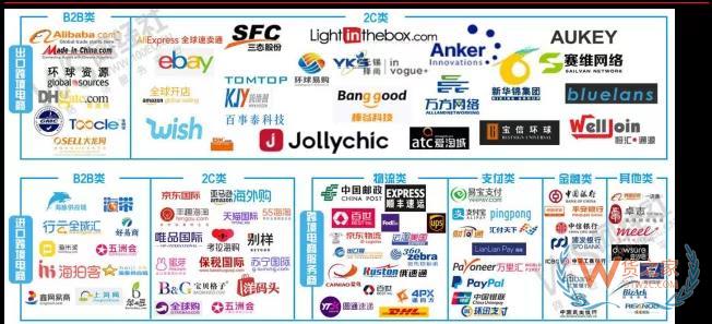 行业报告|跨境电商蓬勃发展，政策红利不断释放—货之家