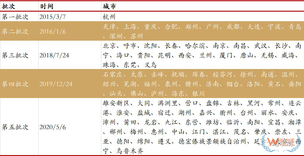 行业报告|跨境电商蓬勃发展，政策红利不断释放—货之家