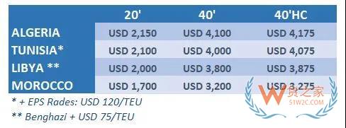 运价还在涨涨涨！各大船公司公布9月运价—货之家