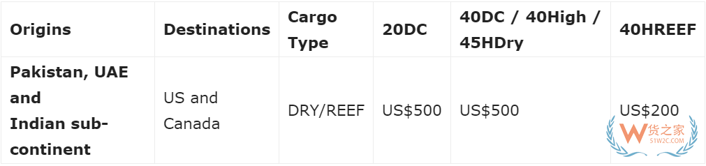 运价还在涨涨涨！各大船公司公布9月运价—货之家