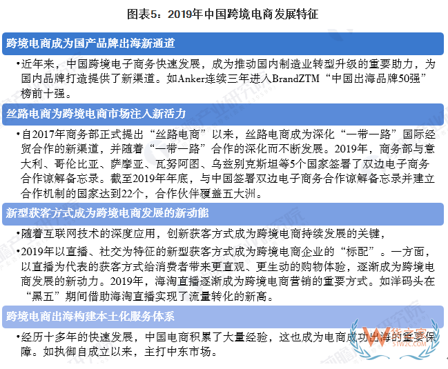 行业分析|2020年中国电子商务行业市场发展现状分析：跨境电商蓬勃发展—货之家