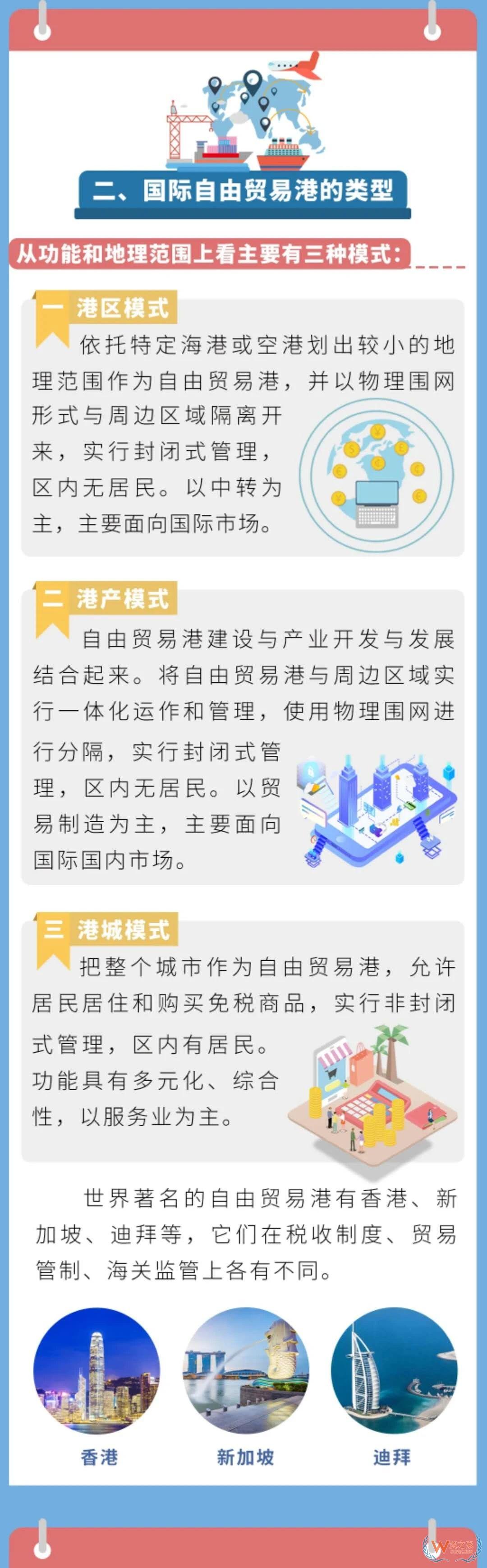 海关小知识 | 自由贸易港的概念与特点—货之家