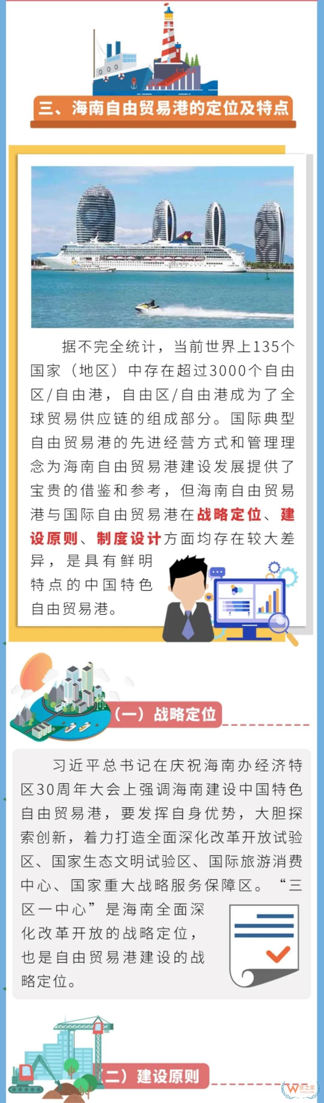 海关小知识 | 自由贸易港的概念与特点—货之家