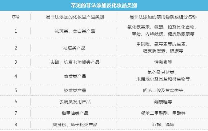 标有这些成分的进口化妆品，已被天猫国际明示下架-货之家