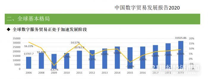 数字服贸增势喜人！中国跨境电商进出口去年达1862亿元，是2015年的5倍-货之家