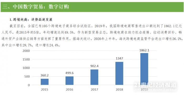 数字服贸增势喜人！中国跨境电商进出口去年达1862亿元，是2015年的5倍-货之家