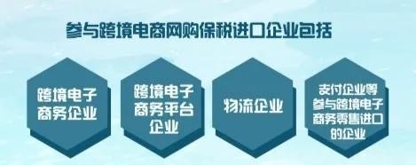 解读：跨境电商网购保税进口（1210）业务-货之家