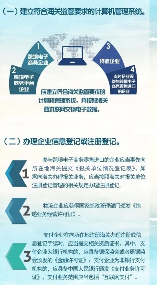 解读：跨境电商网购保税进口（1210）业务-货之家