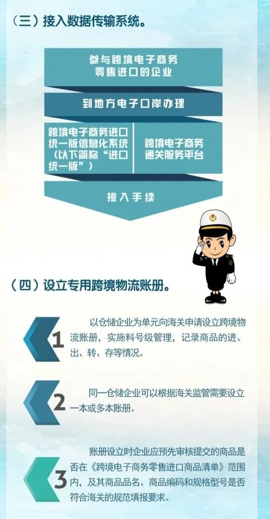 解读：跨境电商网购保税进口（1210）业务-货之家
