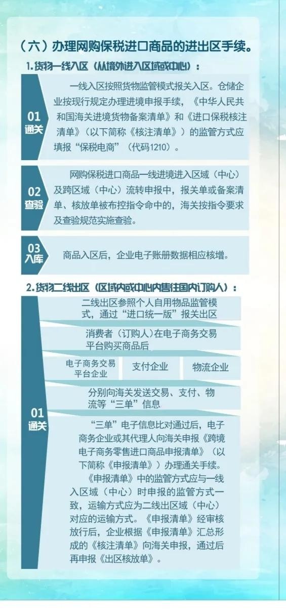 解读：跨境电商网购保税进口（1210）业务-货之家