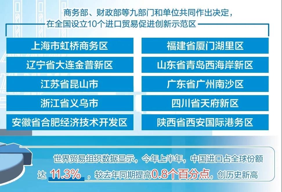 主动扩大进口又一举措 我国设立10个进口贸易促进创新示范区-货之家