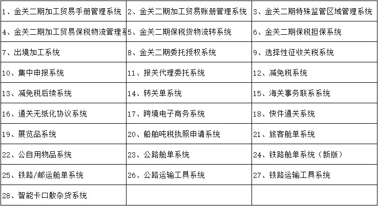 共享盾是什么？如何推进共享盾在公共资源交易的业务应用-货之家