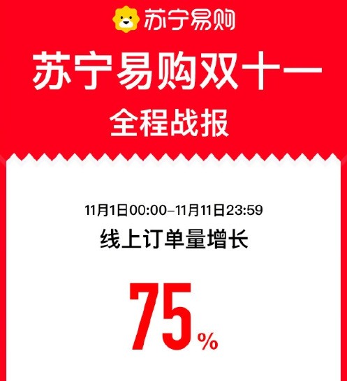 国家邮政局：“双11”当天全国处理6.75亿件快件 同比增长26.16%-货之家