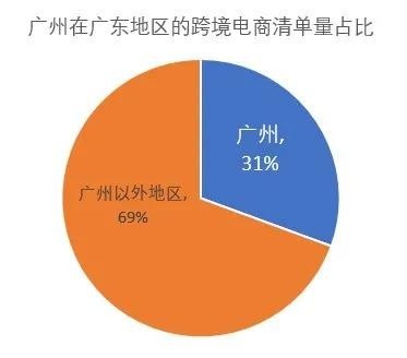 2020双11收官，各地跨境电商进口情况如何？-货之家