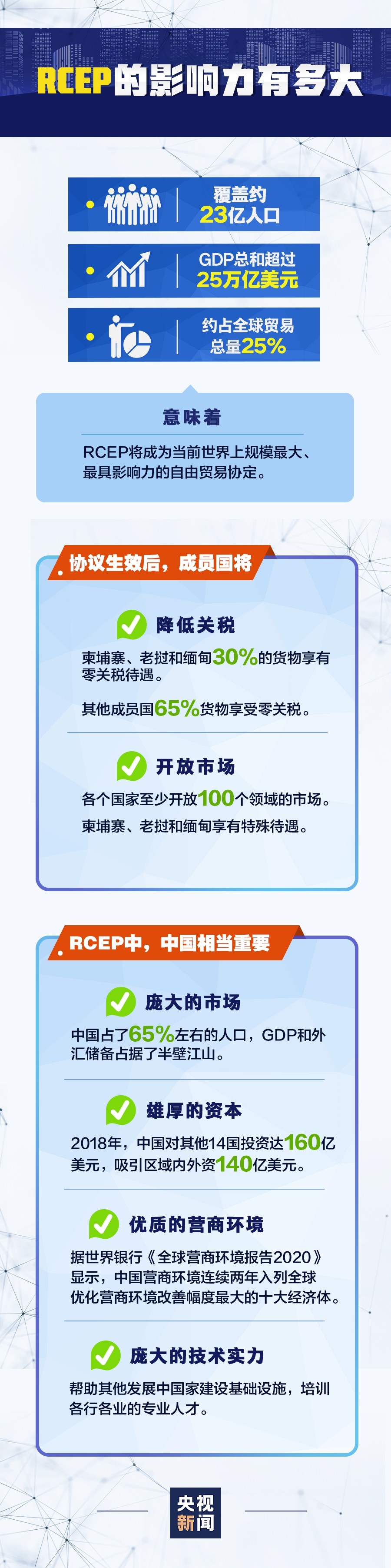中国加入全球最大自贸区！95%商品或零关税！RCEP是什么？为何如此重要？ -货之家
