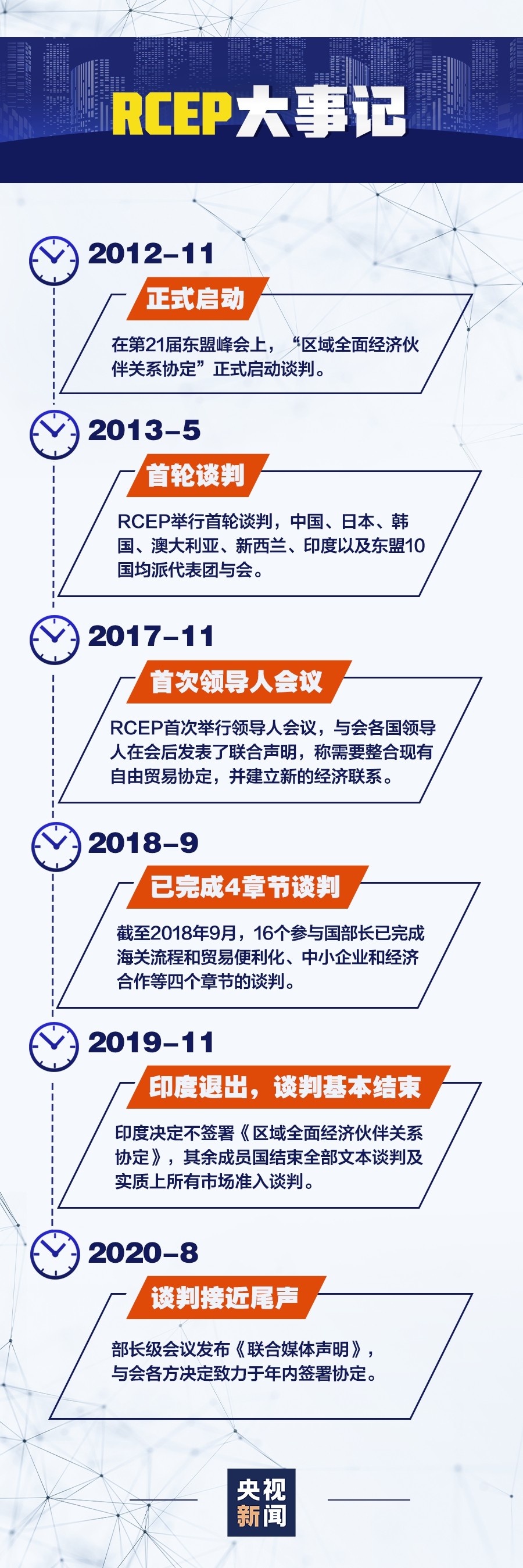 中国加入全球最大自贸区！95%商品或零关税！RCEP是什么？为何如此重要？ -货之家