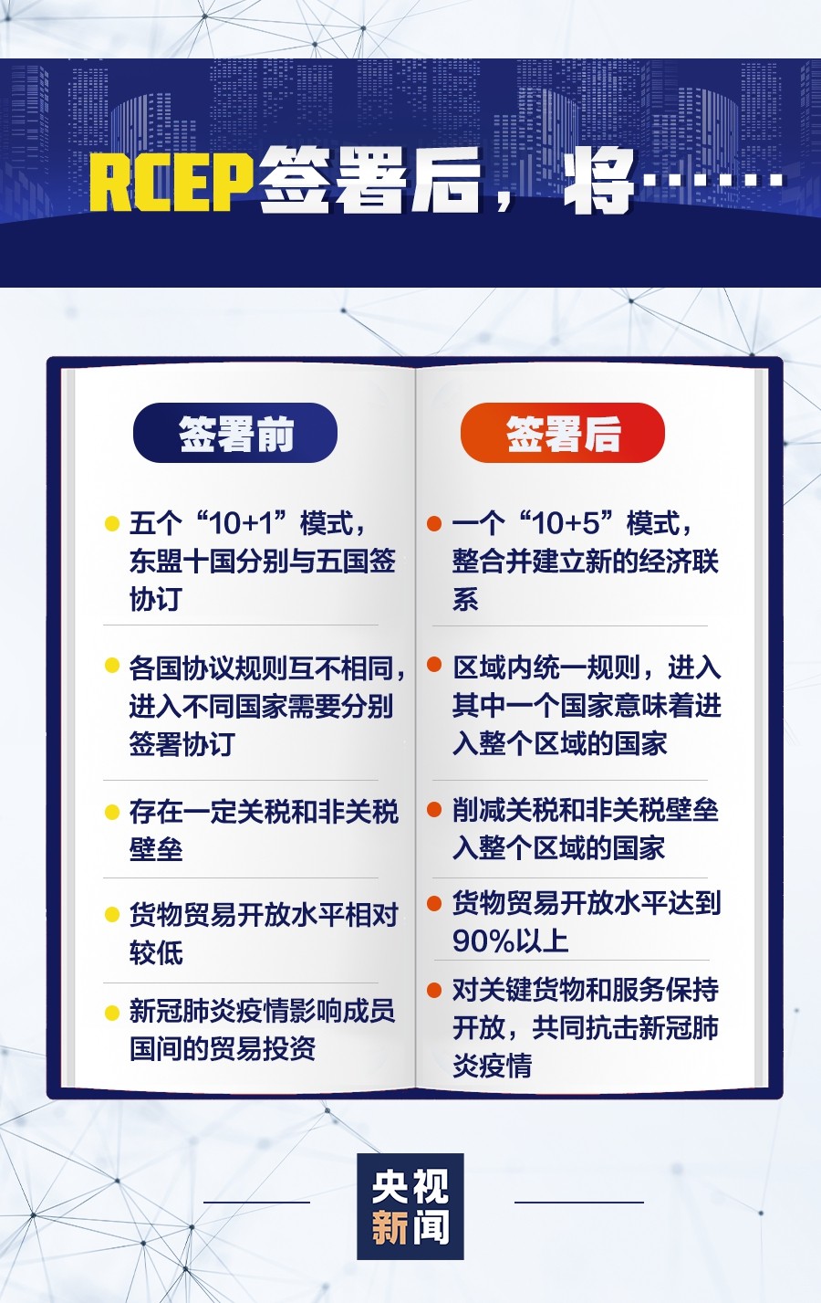 中国加入全球最大自贸区！95%商品或零关税！RCEP是什么？为何如此重要？ -货之家