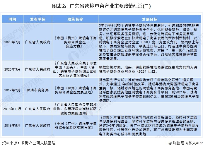 报告：广东省为何能领跑中国跨境电商产业？-货之家
