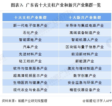 报告：广东省为何能领跑中国跨境电商产业？-货之家